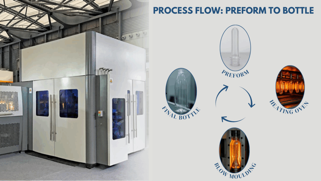 Huihe India | Combi Block