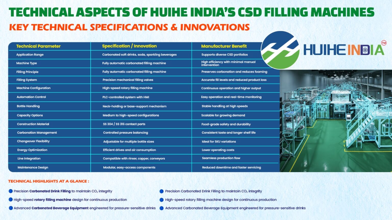 CSD Filling Machines | Huihe India